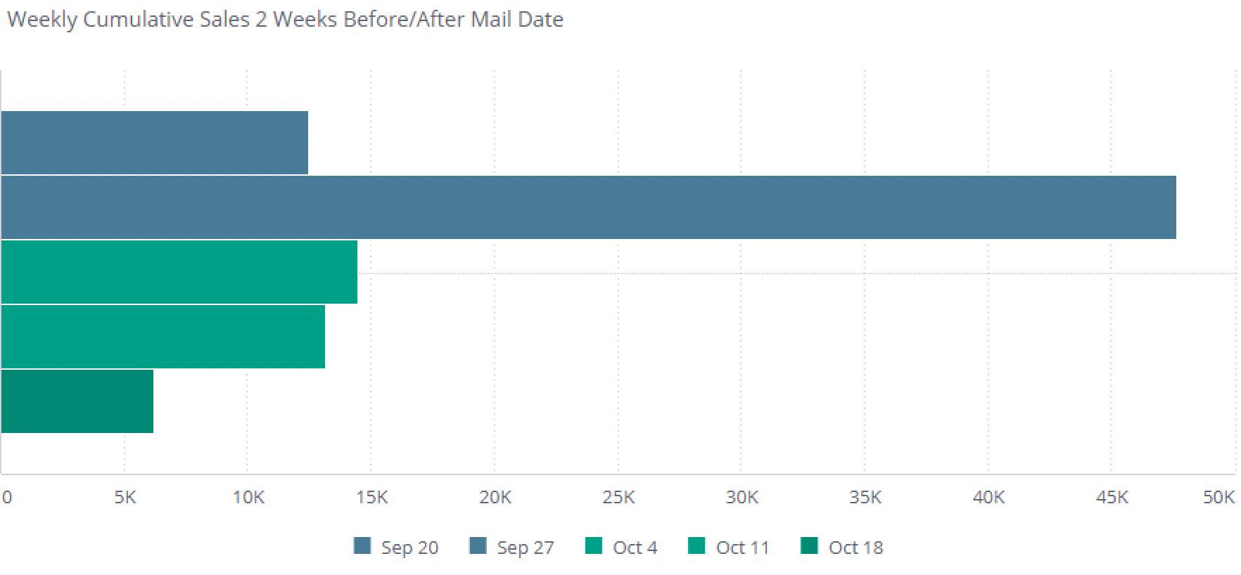 Chart

Description automatically generated