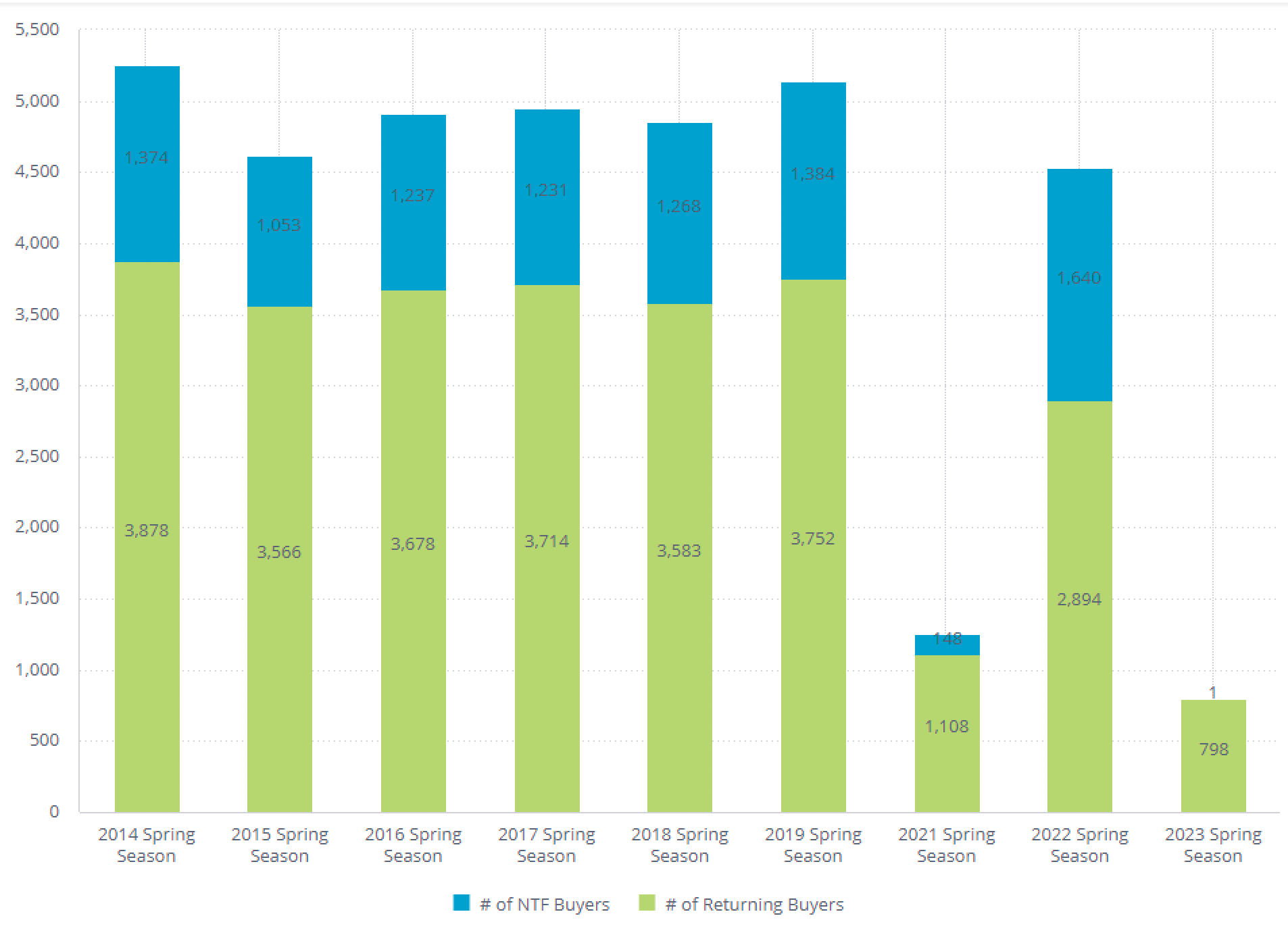Chart, bar chart

Description automatically generated