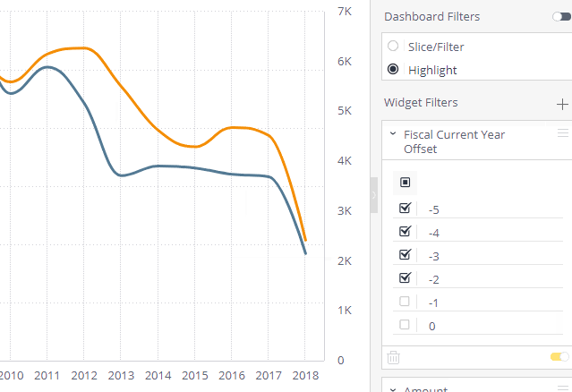line drop in 2018