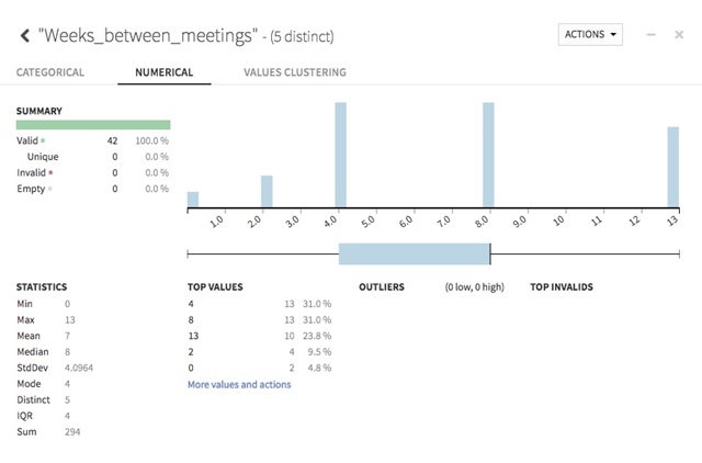 Summary of suggestions about distribution of meetings