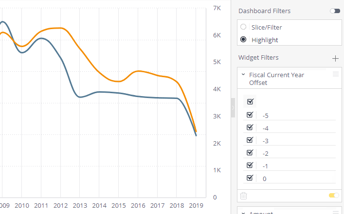 line drop in 2019